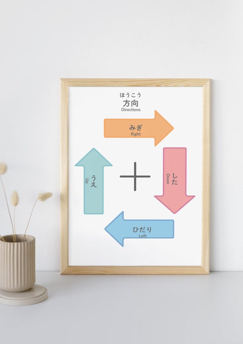 Japanese Directions.pdf Japanese Directions | Japanese Educational Posters | Printable | Cheat ...