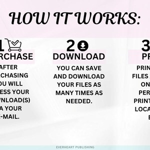 May include: Infographic titled "HOW IT WORKS" with steps for purchasing, downloading, and printing files. The steps are numbered 1-3, with corresponding icons and text descriptions. The text includes "Purchase," "Download," and "Print."