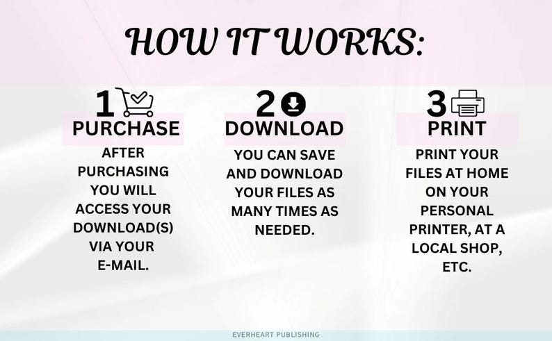 May include: Infographic titled "HOW IT WORKS" with steps for purchasing, downloading, and printing files. The steps are numbered 1-3, with corresponding icons and text descriptions. The text includes "Purchase," "Download," and "Print."