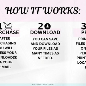 May include: Infographic titled "HOW IT WORKS" with three steps: Purchase, Download, and Print. Each step is numbered and includes a brief description of the process, such as accessing downloads via email and printing at home or a local shop.