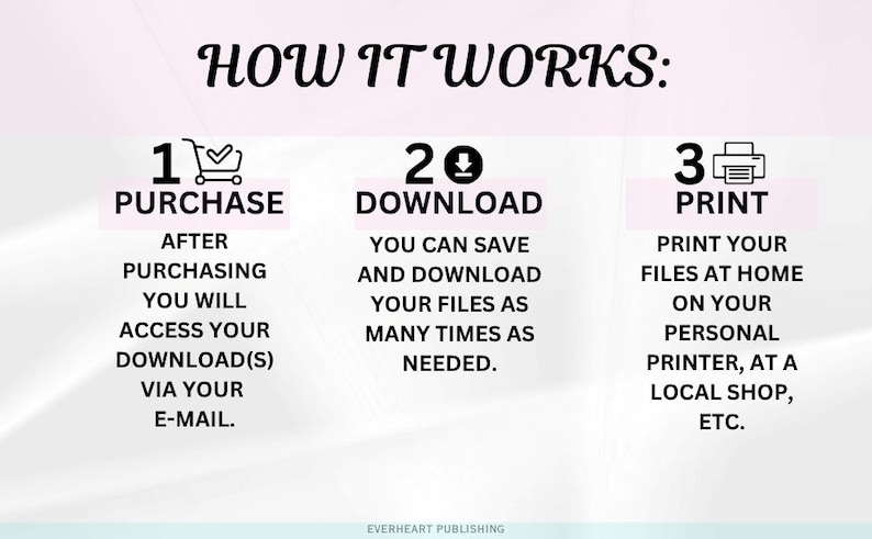 May include: Infographic titled "HOW IT WORKS" with three steps: Purchase, Download, and Print. Each step is numbered and includes a brief description of the process, such as accessing downloads via email and printing at home or a local shop.