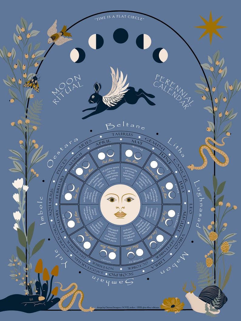 Digital Art Print Calendar Pagan Moon Phases Illustrated Rabbit Wings