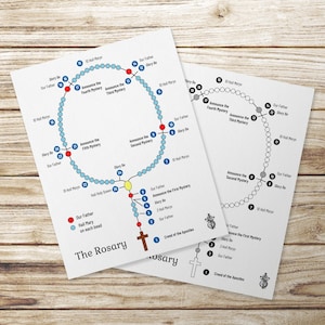 Diagramme du Rosaire en anglais