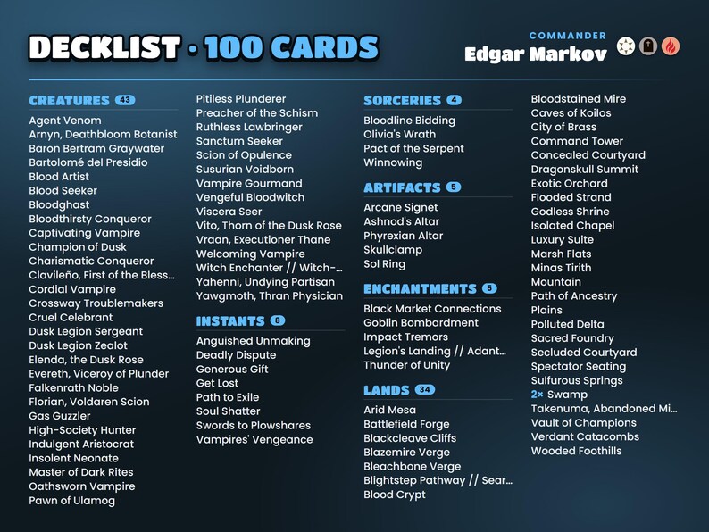 Full decklist of the Edgar Markov · Carnival of Venice commander deck grouped by card type