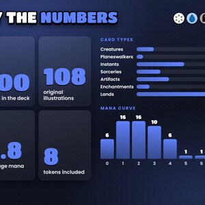 Jace, Multiverse Architect · The Great Transposition Show deck by the numbers: card types, mana curve and colour identity