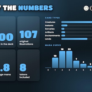 Edgar Markov · Carnival of Venice deck by the numbers: card types, mana curve and colour identity