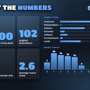 Yuriko Ninjas deck by the numbers: card types, mana curve and colour identity