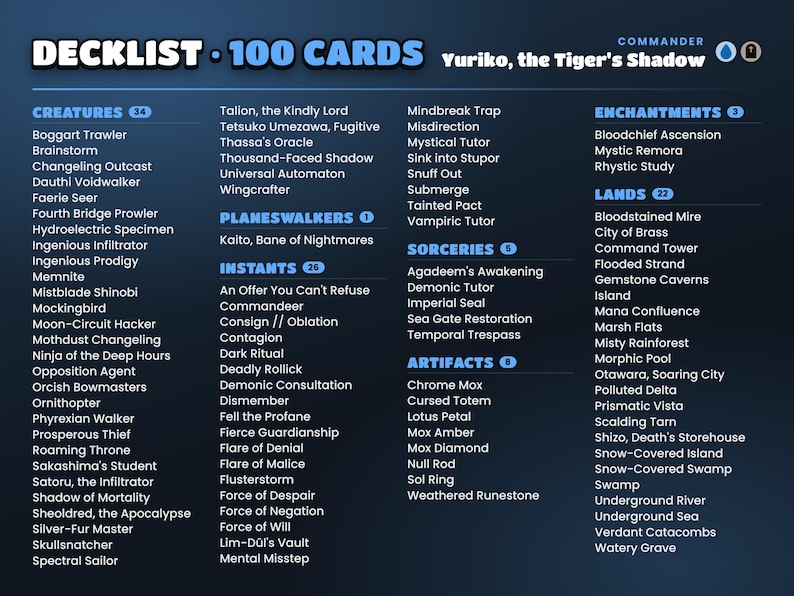 Full decklist of the Yuriko Ninjas commander deck grouped by card type