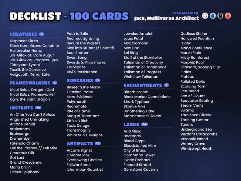 Full decklist of the Jace, Multiverse Architect · The Great Transposition Show commander deck grouped by card type