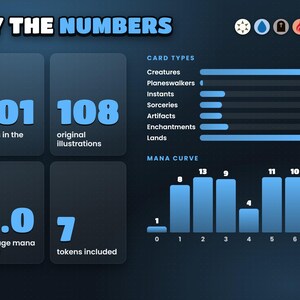 The Ur-Dragon deck by the numbers: card types, mana curve and colour identity