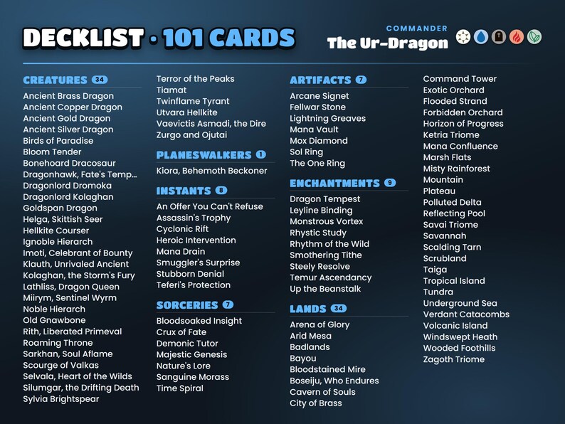 Full decklist of the The Ur-Dragon commander deck grouped by card type