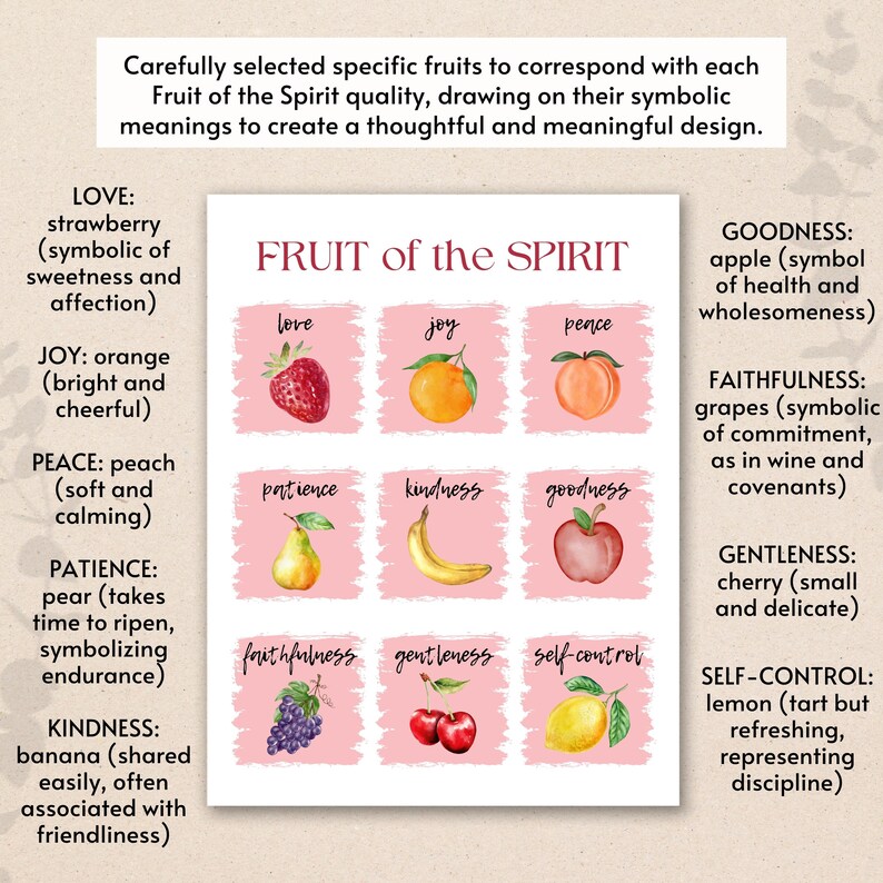 Containing Spirit Watercolor Fruit of the Spirit Wall Art Print, Fruits of the Spirit ...