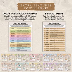 Puede incluir: Un conjunto de gr&aacute;ficos de estudio b&iacute;blico con agrupaciones de libros codificadas por colores y una l&iacute;nea de tiempo b&iacute;blica. Los gr&aacute;ficos est&aacute;n dise&ntilde;ados para ayudar a comprender la estructura de la Biblia. El texto dice "Extra Features You'll Love!"