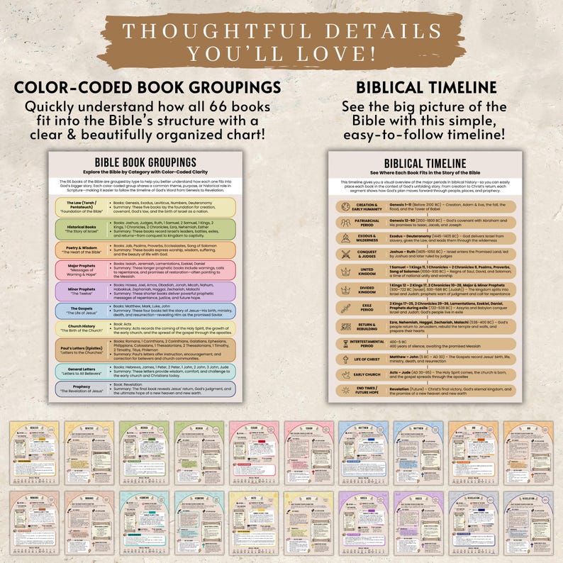 May include: A collection of colorful Bible study charts and timelines. The image includes text that reads "Thoughtful Details You'll Love!" and "Color-Coded Book Groupings" and "Biblical Timeline". The charts are designed to help understand the structure of the Bible.