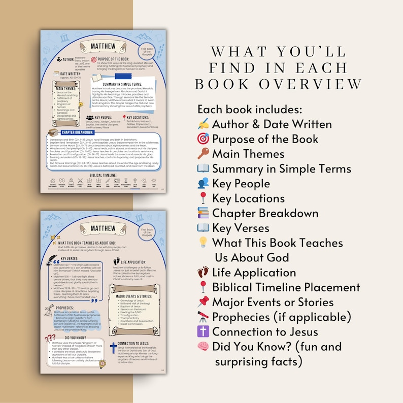 May include: Two-page spread from a study guide about the book of Matthew. The left page has a summary of the book's themes, key people, and locations. The right page lists what each book overview includes, such as author, purpose, and key verses.