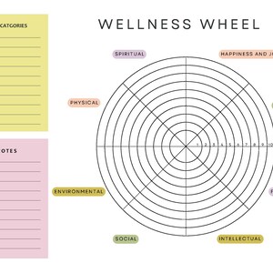 May include: A black and white wellness wheel with 10 sections labelled: Spiritual, Happiness and Joy, Emotional, Financial, Intellectual, Social, Environmental, Physical, and a numbered scale from 1 to 10. The wheel is surrounded by a yellow, pink, and green notepad with the words "Focus Categories" and "Notes".