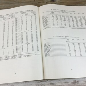 以下が含まれることがあります： 統計表とテキストが記載された開いた本のページ。左ページには「発電所の容量と生産量の成長率」というタイトルの表があります。右ページには「Union Republic Electric Power Production」というタイトルの表があります。