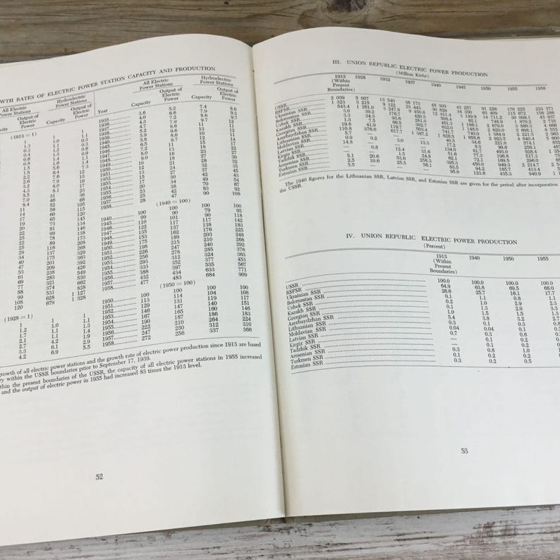 以下が含まれることがあります： 統計表とテキストが記載された開いた本のページ。左ページには「発電所の容量と生産量の成長率」というタイトルの表があります。右ページには「Union Republic Electric Power Production」というタイトルの表があります。