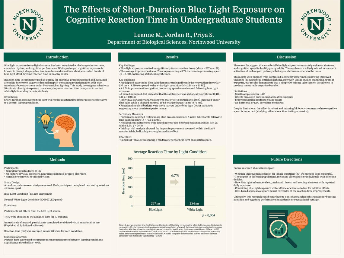Editable Research Poster Preformatted Scientific Conference Poster