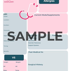 Op de afbeelding: Een medisch anamneseformulier met secties voor patiëntdemografie, hoofdklacht, anamnese van de huidige ziekte, sociale anamnese, familieanamnese, huidige medicijnen, allergieën, voorgeschiedenis, operatiegeschiedenis en vitale functies. Het formulier is ontworpen om te worden ingevuld door een medische professional.