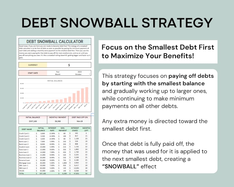 May include: A debt snowball strategy calculator with a chart showing the debt balance decreasing over time. The text explains how to pay off debt by starting with the smallest balance and working up to larger ones, while continuing to make minimum payments on all other debts. The text also explains that any extra money is directed toward the smallest debt first. Once that debt is fully paid off, the money that was used for it is applied to the next smallest debt, creating a "SNOWBALL" effect.