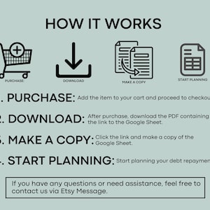 May include: A diagram showing the steps to use a debt repayment planner. The steps are: Purchase, Download, Make a Copy, and Start Planning. The diagram includes icons for each step, such as a shopping cart, a download arrow, a copy icon, and a spreadsheet.