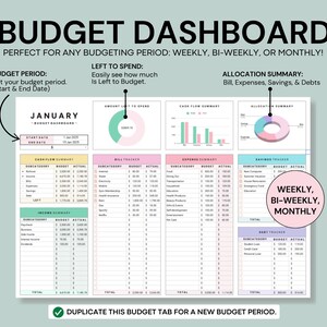 Budget dashboard google sheet budget tracker income and expense tracker