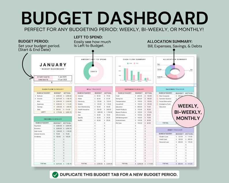 Budget dashboard google sheet budget tracker income and expense tracker