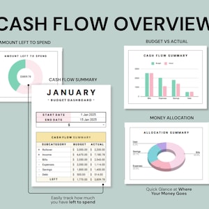budget dashboard google sheet template