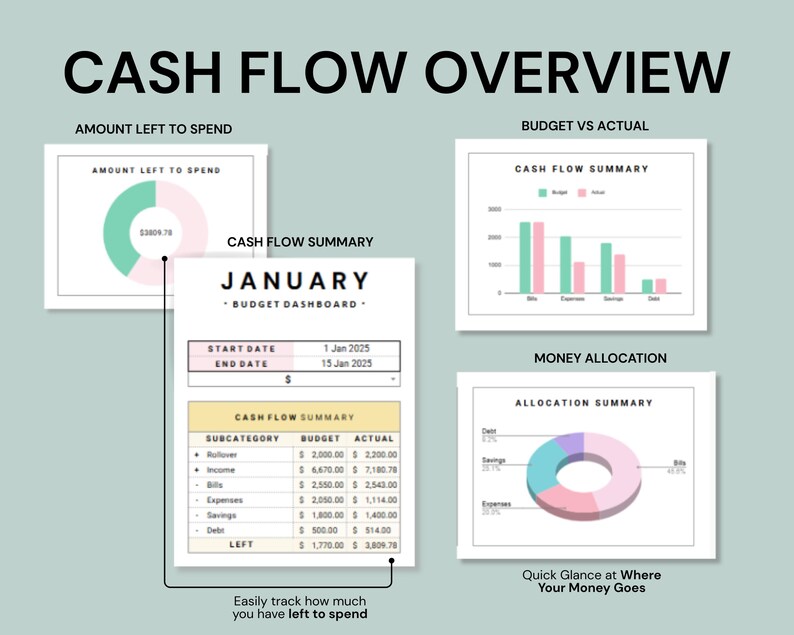 budget dashboard google sheet template