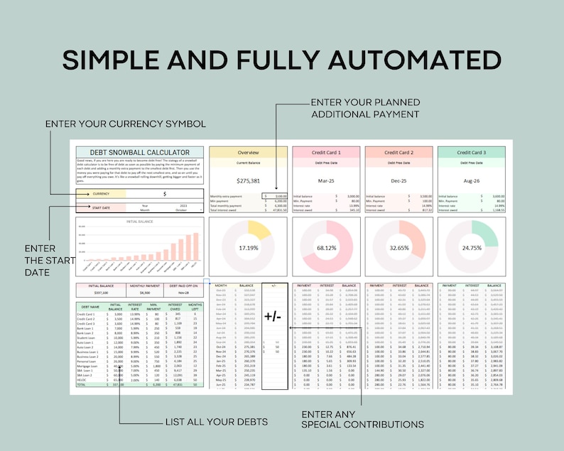 May include: A debt snowball calculator spreadsheet with a pink and green color scheme. The spreadsheet includes sections for entering your currency symbol, start date, initial balances, monthly interest, minimum payments, and additional payments. The spreadsheet also includes a visual representation of your debt progress with a bar chart and pie charts.