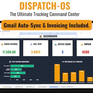 Puede incluir: Una pantalla de portátil que muestra un panel de control del centro de mando de camiones. La pantalla muestra datos que incluyen ingresos brutos, RPM promedio, cargas activas e importes impagos. También se ve el texto "DISPATCH-OS" y "Gmail Auto-Sync & Invoicing Included".