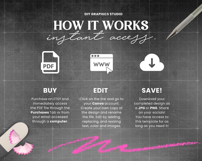 Pu&ograve; includere: Una lavagna con testo bianco che spiega come utilizzare un prodotto digitale. Il testo dice "HOW IT WORKS instant access." I passaggi sono "BUY", "EDIT" e "SAVE!" con icone di un file PDF, uno schermo del computer con "WWW" e una nuvola con una freccia verso il basso.