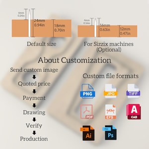 a diagram of different types of paper