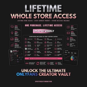 Può includere: Un'infografica digitale intitolata LIFETIME WHOLE STORE ACCESS, che descrive una raccolta di risorse per creatori tra cui kit di contenuti, script, modelli e pianificatori. Lo sfondo nero presenta testo e icone in rosa e bianco.