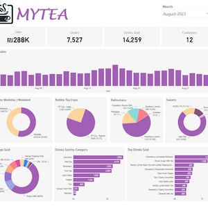 Custom Data Dashboards Using Power BI/Looker Studio/Tableau/Sigma Computing/Excel (Made to order)