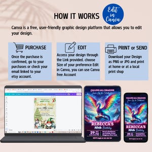Peut inclure: Un tutoriel de conception graphique avec le texte "How it Works" et "Edit in Canva". Les &eacute;tapes incluent l'achat, la modification et l'impression de mod&egrave;les. L'image montre un ordinateur portable, une tablette et un t&eacute;l&eacute;phone affichant des invitations.