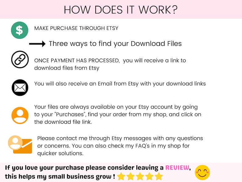 May include: A graphic with instructions on how to download digital files purchased on Etsy. The graphic includes icons for a dollar sign, a link, an email, a person, and a person with an email icon. The text reads "HOW DOES IT WORK? MAKE PURCHASE THROUGH ETSY Three ways to find your Download Files ONCE PAYMENT HAS PROCESSED, you will receive a link to download files from Etsy You will also receive an Email from Etsy with your download links Your files are always available on your Etsy account by going to your "Purchases", find your order from my shop, and click on the download file link. Please contact me through Etsy messages with any questions or concerns. You can also check my FAQ's in my shop for quicker solutions. If you love your purchase please consider leaving a REVIEW, this helps my small business grow!"