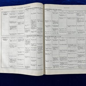 May include: A black and white page from a book titled "The Volume Library" with a timeline of historical events from the fall of Napoleon to the present day. The timeline includes dates, events, and names of important figures.