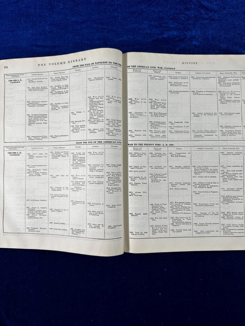 May include: A black and white page from a book titled "The Volume Library" with a timeline of historical events from the fall of Napoleon to the present day. The timeline includes dates, events, and names of important figures.