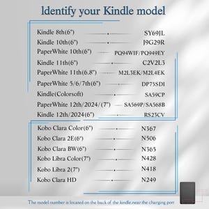 May include: A guide titled "Identify your Kindle model" lists various Kindle and Kobo models with their corresponding model numbers. The guide includes models like Kindle 8th, PaperWhite 10th, and Kobo Clara Color. The text also mentions where to find the model number.
