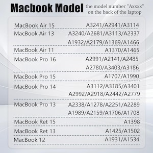 May include: A chart listing MacBook models and their corresponding model numbers. The text at the top reads "MacBook Model" and "the model number 'Axxxx' on the back of the laptop." Models include Air, Pro, and Ret.