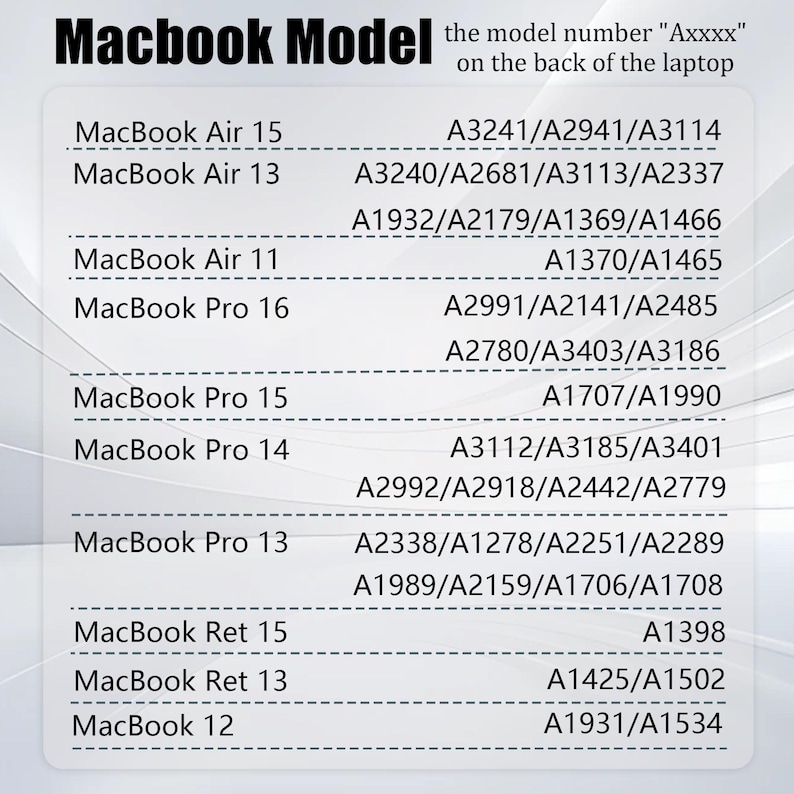 May include: A chart listing MacBook models and their corresponding model numbers. The text at the top reads "MacBook Model" and "the model number 'Axxxx' on the back of the laptop." Models include Air, Pro, and Ret.