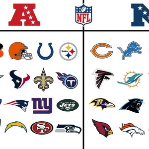 Pode incluir: Um gr&aacute;fico que mostra as equipes da NFL organizadas por divis&atilde;o: Norte, Sul, Leste e Oeste. As equipes s&atilde;o representadas por seus logotipos. O gr&aacute;fico &eacute; intitulado "NFL".