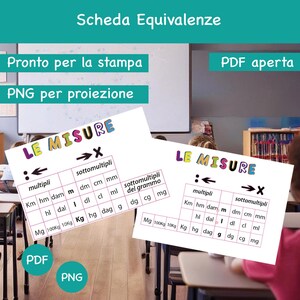 Equivalenze da stampare o proiettare
