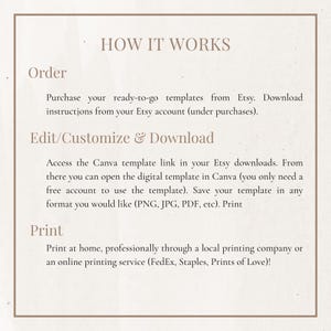 May include: A beige graphic with the text "HOW IT WORKS" and instructions for purchasing, editing, and printing templates from Etsy. The text is in a serif font and is centered on the page.