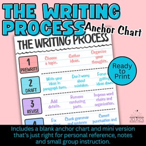 Quadro de referência do processo de escrita com miniaturas e versões em branco | Recursos de escrita | Apoio à redação de ensaios