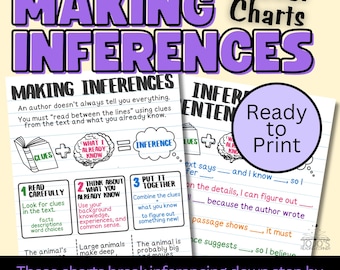 Making Inferences Poster and Mini Anchor Chart | Inferencing Anchor Chart | Making Inferences Sentence Stems | Reading Comprehension Poster