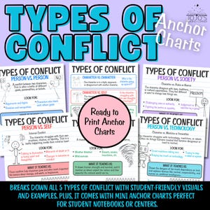 May include: Educational anchor charts detailing types of conflict in literature. The charts, in teal and white, cover person vs. person, character vs. character, character vs. self, person vs. society, and person vs. technology.