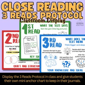 May include: A classroom display titled "Close Reading 3 Reads Protocol." The display features three colourful posters: "1st Read," "2nd Read," and "3rd Read." Each poster outlines steps for close reading, with key ideas and questions.